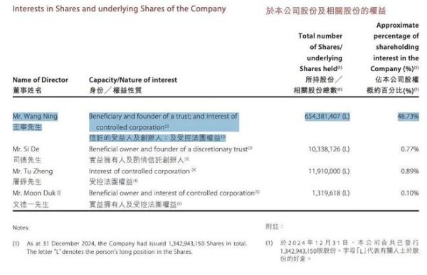 宏益配资 泡泡玛特暴涨, 王宁身价超过马云